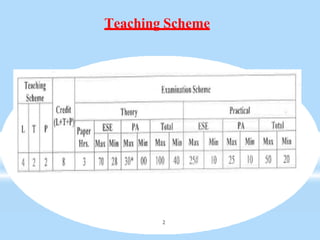 Teaching Scheme
2
 