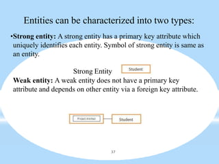 Entities can be characterized into two types:
•Strong entity: A strong entity has a primary key attribute which
uniquely identifies each entity. Symbol of strong entity is same as
an entity.
Strong Entity
Weak entity: A weak entity does not have a primary key
attribute and depends on other entity via a foreign key attribute.
37
 