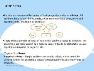 Attributes
•Entities are represented by means of their properties, called attributes. All
attributes have values. For example, a Car entity may have color, price, and
registration no., model no. as attributes.
•There exists a domain or range of values that can be assigned to attributes. For
example, a car name cannot be a numeric value. It has to be alphabetic. A s car
registration nocannot be negative, etc.
Types of Attributes
Simple attribute − Simple attributes are atomic values, which cannot be
divided further. For example, a student's phone number is an atomic value of
10 digits.
PCP,NIGDI, Mrs.S.S.Jogdand 38
 