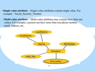 •Single-value attribute − Single-value attributes contain single value. For
example − Social_Security_Number.
•Multi-value attribute − Multi-value attributes may contain more than one
values. For example, a person can have more than one phone number,
email_address, etc.
40
 