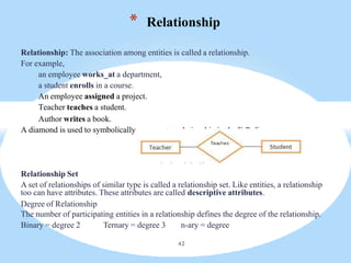 Relationship: The association among entities is called a relationship.
For example,
an employee works_at a department,
a student enrolls in a course.
An employee assigned a project.
Teacher teaches a student.
Author writes a book.
A diamond is used to symbolically represent a relationship in the E-R diagram.
Relationship Set
A set of relationships of similar type is called a relationship set. Like entities, a relationship
too can have attributes. These attributes are called descriptive attributes.
Degree of Relationship
The number of participating entities in a relationship defines the degree of the relationship.
Binary = degree 2 Ternary = degree 3 n-ary = degree
* Relationship
42
 