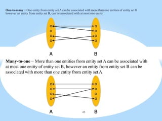 One-to-many − One entity from entity set A can be associated with more than one entities of entity set B
however an entity from entity set B, can be associated with at most one entity.
Many-to-one − More than one entities from entity set A can be associated with
at most one entity of entity set B, however an entity from entity set B can be
associated with more than one entity from entity set A
45
 
