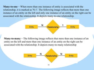 Many-to-one − When more than one instance of entity is associated with the
relationship, it is marked as 'N:1'. The following image reflects that more than one
instance of an entity on the left and only one instance of an entity on the right can be
associated with the relationship. It depicts many-to-one relationship.
Many-to-many − The following image reflects that more than one instance of an
entity on the left and more than one instance of an entity on the right can be
associated with the relationship. It depicts many-to-many relationship
48
 