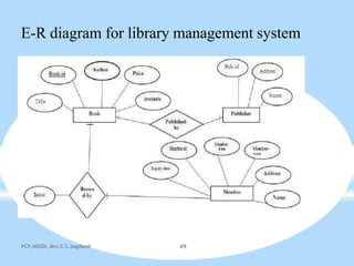 E-R diagram for library management system
PCP,NIGDI, Mrs.S.S.Jogdand 49
 