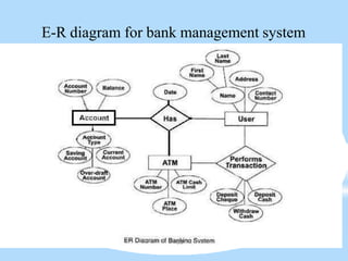 E-R diagram for bank management system
50
 