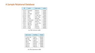 01-Database Administration and Management.pdf