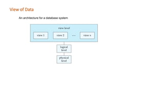 01-Database Administration and Management.pdf