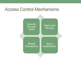 Access Control Mechanisms
Security
through
Views
Grant and
Revoke
Stored
Procedures
Query
modification
 