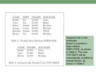 Suppose that a new
employee
Brown is inserted in
base relation
EMPLOYEE, as shown
in Table 3. The view
TOY-DEPT will be
automatically modified to
include Brown, as
shown in Table 4.
 