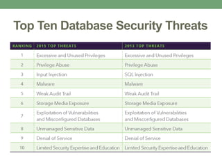 Top Ten Database Security Threats
 