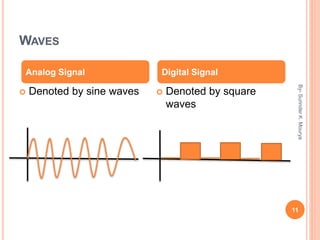 WAVES
By-SurinderK.Mourya
11
 Denoted by sine waves  Denoted by square
waves
Analog Signal Digital Signal
 