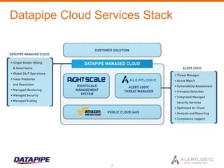 Datapipe Cloud Services Stack




                  2
 