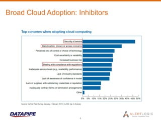 Broad Cloud Adoption: Inhibitors




                       4
 