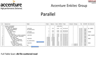 Parallel
Full Table Scan: db file scattered read
 