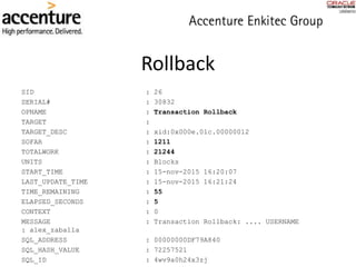 Rollback
SID : 26
SERIAL# : 30832
OPNAME : Transaction Rollback
TARGET :
TARGET_DESC : xid:0x000e.01c.00000012
SOFAR : 1211
TOTALWORK : 21244
UNITS : Blocks
START_TIME : 15-nov-2015 16:20:07
LAST_UPDATE_TIME : 15-nov-2015 16:21:24
TIME_REMAINING : 55
ELAPSED_SECONDS : 5
CONTEXT : 0
MESSAGE : Transaction Rollback: .... USERNAME
: alex_zaballa
SQL_ADDRESS : 00000000DF79A840
SQL_HASH_VALUE : 72257521
SQL_ID : 4wv9a0h24x3zj
 