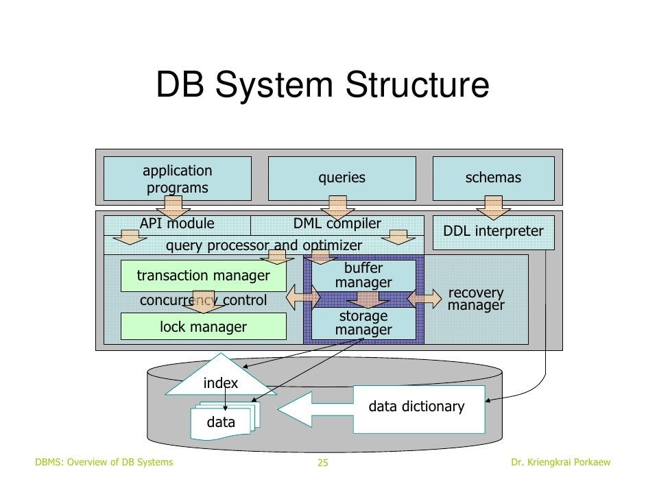 01 dbms-introduction