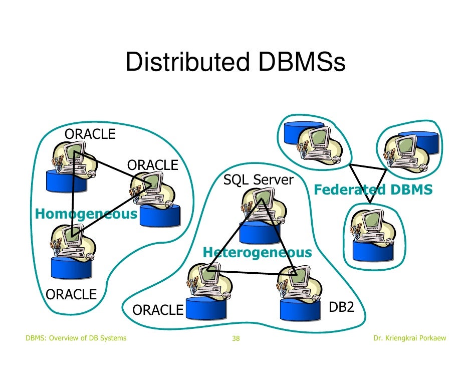 01 dbms-introduction