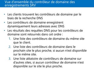 Vue d’ensemble du contrôleur de domaine des
enregistrements SRV
• Les clients trouvent les contrôleurs de domaine par le
biais de la recherche DNS
• Les contrôleurs de domaine enregistrent
dynamiquement leurs adresses avec DNS
• Les résultats des requêtes DNS pour les contrôleurs de
domaine sont retournés dans cet ordre :
1. Une liste des contrôleurs de domaine du même site
que le client.
2. Une liste des contrôleurs de domaine dans le
prochain site le plus proche, si aucun n’est disponible
sur le même site.
3. Une liste aléatoire de contrôleurs de domaine sur
d’autres sites, si aucun contrôleur de domaine n’est
disponible sur le site le plus proche.
 