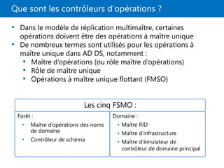 Que sont les contrôleurs d’opérations ?
• Dans le modèle de réplication multimaître, certaines
opérations doivent être des opérations à maître unique
• De nombreux termes sont utilisés pour les opérations à
maître unique dans AD DS, notamment :
• Maître d’opérations (ou rôle maître d’opérations)
• Rôle de maître unique
• Opérations à maître unique flottant (FMSO)
Les cinq FSMO :
Forêt :
• Maître d’opérations des noms
de domaine
• Contrôleur de schéma
Domaine :
• Maître RID
• Maître d’infrastructure
• Maître d’émulateur de
contrôleur de domaine principal
 