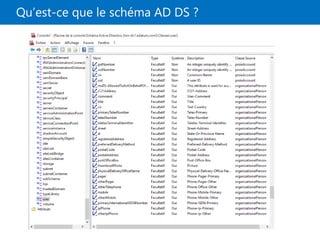Qu’est-ce que le schéma AD DS ?
 