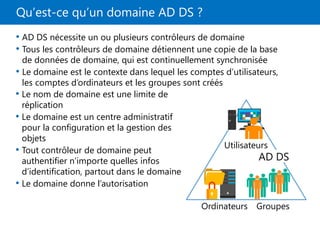 Qu’est-ce qu’un domaine AD DS ?
• Le nom de domaine est une limite de
réplication
• Le domaine est un centre administratif
pour la configuration et la gestion des
objets
• Tout contrôleur de domaine peut
authentifier n’importe quelles infos
d’identification, partout dans le domaine
• Le domaine donne l’autorisation
• AD DS nécessite un ou plusieurs contrôleurs de domaine
• Tous les contrôleurs de domaine détiennent une copie de la base
de données de domaine, qui est continuellement synchronisée
• Le domaine est le contexte dans lequel les comptes d’utilisateurs,
les comptes d’ordinateurs et les groupes sont créés
AD DS
Ordinateurs
Utilisateurs
Groupes
 