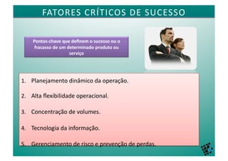 FATORES	
  CRÍTICOS	
  DE	
  SUCESSO	
  

      Pontos-­‐chave	
  que	
  deﬁnem	
  o	
  sucesso	
  ou	
  o	
  
       fracasso	
  de	
  um	
  determinado	
  produto	
  ou	
  
                                serviço	
  




1.  Planejamento	
  dinâmico	
  da	
  operação.	
  

2.  Alta	
  ﬂexibilidade	
  operacional.	
  

3.  Concentração	
  de	
  volumes.	
  

4.  Tecnologia	
  da	
  informação.	
  

5.  Gerenciamento	
  de	
  risco	
  e	
  prevenção	
  de	
  perdas.	
  
 