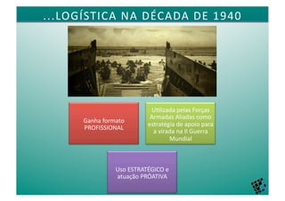 ...LOGÍSTICA	
  NA	
  DÉCADA	
  DE	
  1940	
  




                                        U4lizada	
  pelas	
  Forças	
  
                                        Armadas	
  Aliadas	
  como	
  
         Ganha	
  formato	
  
                                       estratégia	
  de	
  apoio	
  para	
  
         PROFISSIONAL	
  
                                         a	
  virada	
  na	
  II	
  Guerra	
  
                                                  Mundial	
  



                        Uso	
  ESTRATÉGICO	
  e	
  
                        atuação	
  PRÓATIVA	
  
 