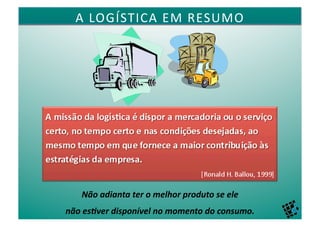 A	
  LOGÍSTICA	
  EM	
  RESUMO	
  




     Não	
  adianta	
  ter	
  o	
  melhor	
  produto	
  se	
  ele	
  	
  
não	
  es7ver	
  disponível	
  no	
  momento	
  do	
  consumo.	
  
 