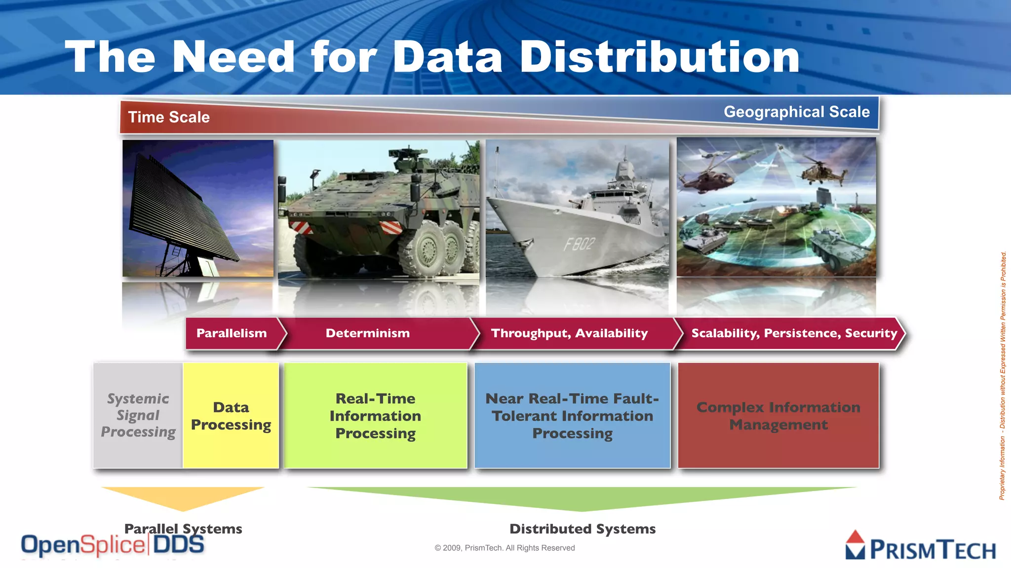 The Need for Data Distribution
    Time Scale                                                                         Geographical Scale




                                                                                                                       Proprietary Information - Distribution without Expressed Written Permission is Prohibited.
            Parallelism   Determinism                  Throughput, Availability   Scalability, Persistence, Security




  Systemic                 Real-Time                 Near Real-Time Fault-
              Data                                                                Complex Information
   Signal                 Information                Tolerant Information
 Processing Processing                                                               Management
                           Processing                     Processing




   Parallel Systems                                         Distributed Systems
                                        © 2009, PrismTech. All Rights Reserved
 