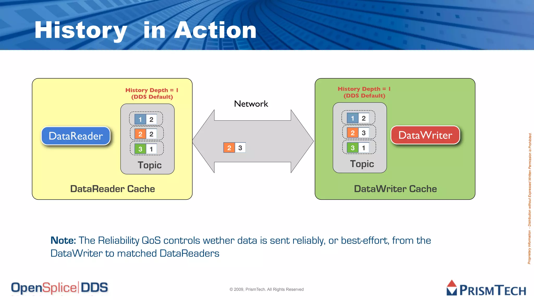 History in Action

                  History Depth = 1                                                History Depth = 1
                   (DDS Default)                                                    (DDS Default)
                                              Network
                      1   2                                                            1   2

 DataReader           2   2                                                            2   3
                                                                                                       DataWriter




                                                                                                                    Proprietary Information - Distribution without Expressed Written Permission is Prohibited.
                      3   1               2   3                                        3   1

                     Topic                                                            Topic

     DataReader Cache                                                                   DataWriter Cache



 Note: The Reliability QoS controls wether data is sent reliably, or best-effort, from the
 DataWriter to matched DataReaders


                                          © 2009, PrismTech. All Rights Reserved
 