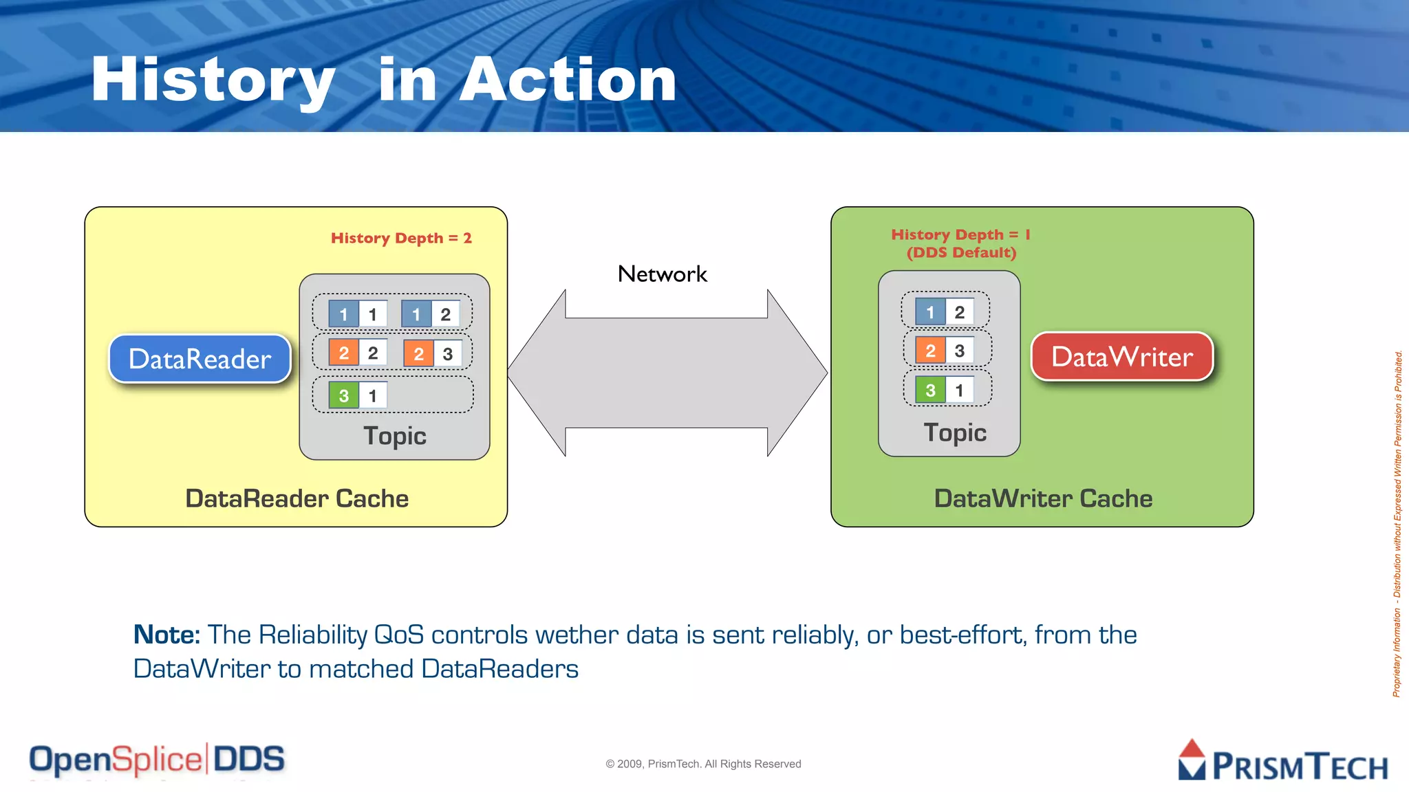 History in Action

                  History Depth = 2                                                History Depth = 1
                                                                                    (DDS Default)
                                            Network
                   1   1   1   2                                                       1   2

 DataReader        2   2   2   3                                                       2   3
                                                                                                       DataWriter




                                                                                                                    Proprietary Information - Distribution without Expressed Written Permission is Prohibited.
                   3   1                                                               3   1

                       Topic                                                          Topic

     DataReader Cache                                                                   DataWriter Cache



 Note: The Reliability QoS controls wether data is sent reliably, or best-effort, from the
 DataWriter to matched DataReaders


                                          © 2009, PrismTech. All Rights Reserved
 