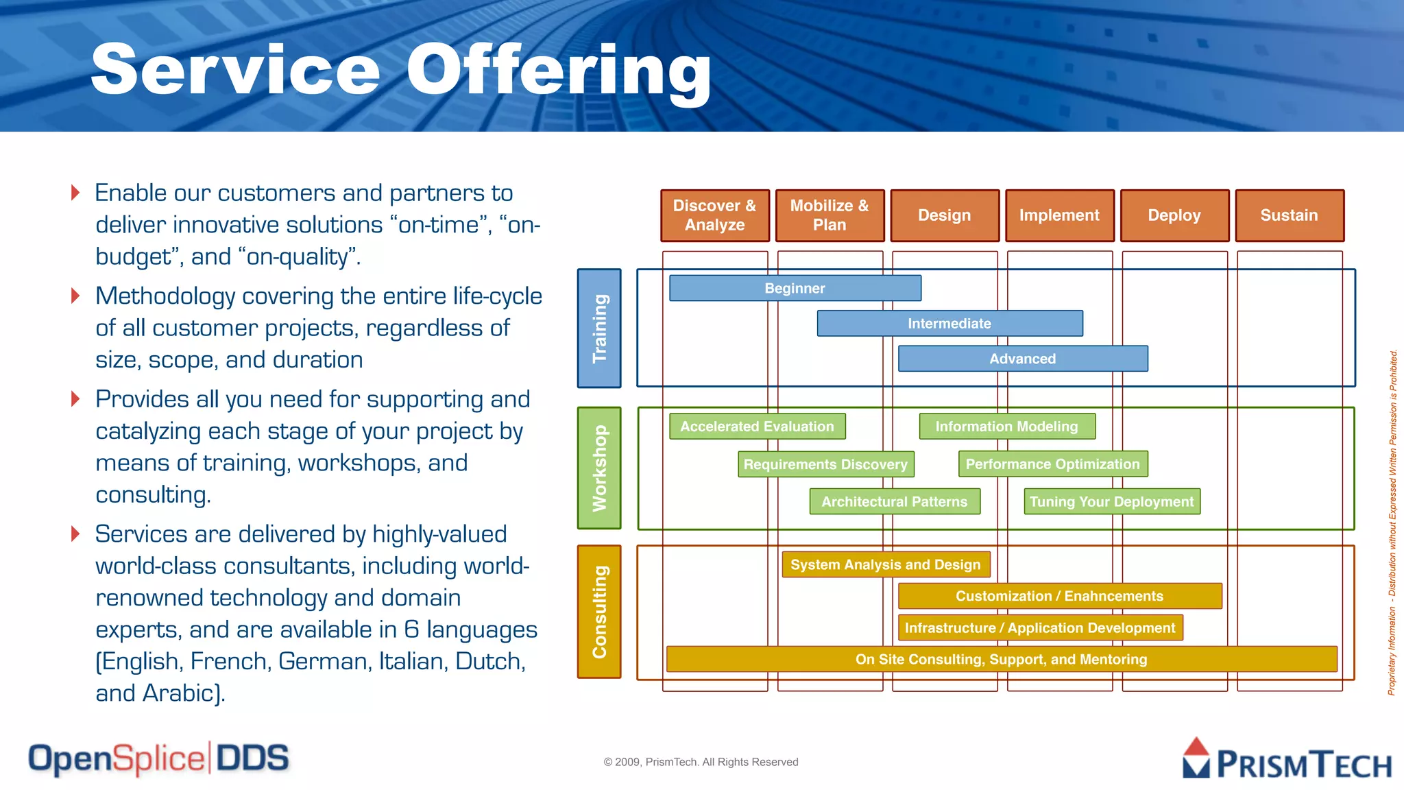 Service Offering
‣ Enable our customers and partners to                                Discover &             Mobilize &
                                                                                                                Design        Implement             Deploy   Sustain
    deliver innovative solutions “on-time”, “on-                       Analyze                 Plan

    budget”, and “on-quality”.
‣   Methodology covering the entire life-cycle                                          Beginner




                                                   Training
    of all customer projects, regardless of                                                                    Intermediate

    size, scope, and duration




                                                                                                                                                                       Proprietary Information - Distribution without Expressed Written Permission is Prohibited.
                                                                                                                           Advanced


‣   Provides all you need for supporting and
    catalyzing each stage of your project by                           Accelerated Evaluation                      Information Modeling




                                                   Workshop
    means of training, workshops, and                                               Requirements Discovery             Performance Optimization

    consulting.                                                                                   Architectural Patterns        Tuning Your Deployment

‣   Services are delivered by highly-valued
    world-class consultants, including world-                                                System Analysis and Design

    renowned technology and domain                 Consulting                                                         Customization / Enahncements

    experts, and are available in 6 languages                                                                 Infrastructure / Application Development

    (English, French, German, Italian, Dutch,                                                          On Site Consulting, Support, and Mentoring

    and Arabic).

                                                         © 2009, PrismTech. All Rights Reserved
 