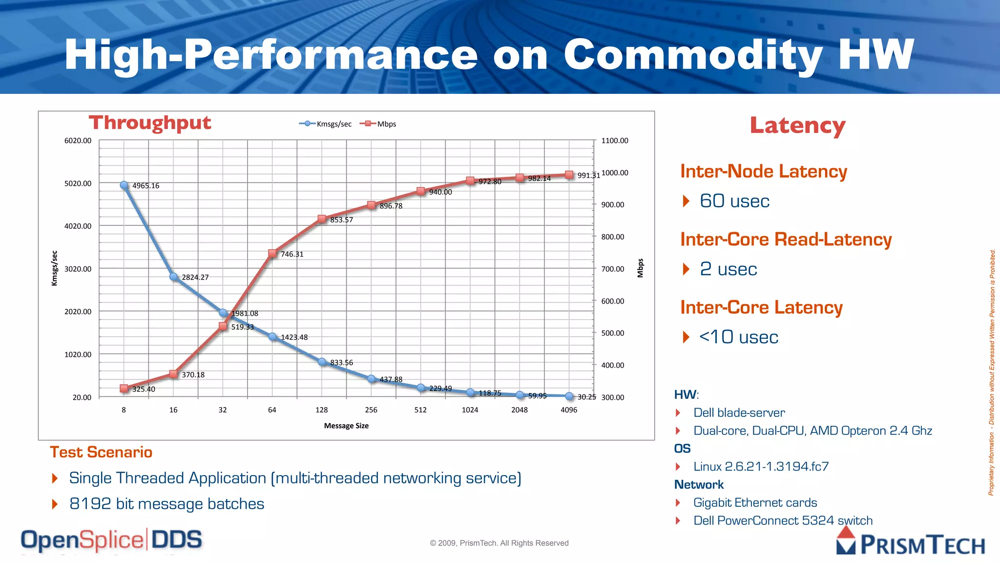 High-Performance on Commodity HW
                   Throughput                                                              -./0/1/23'          456/'
                                                                                                                                                                                                                    Latency
             #+(+%++'                                                                                                                                                               &&++%++'




             $+(+%++'                                                                                                                             "*(%)+'       ")(%&!'       ""&%,&'&+++%++'            Inter-Node Latency
                             !"#$%&#'

                                                                                                                                                                                                         ‣ 60 usec
                                                                                                                                    "!+%++'
                                                                                                                   )"#%*)'                                                          "++%++'
                                                                                                  )$,%$*'
             !+(+%++'
                                                                                                                                                                                    )++%++'
                                                                                                                                                                                                         Inter-Core Read-Latency
&'$($)$*+%




                                                                                *!#%,&'




                                                                                                                                                                                                                                                     Proprietary Information - Distribution without Expressed Written Permission is Prohibited.
                                                                                                                                                                                                         ‣ 2 usec




                                                                                                                                                                                                !"#$%
             ,+(+%++'                                                                                                                                                               *++%++'
                                              ()(!%(*'

                                                                                                                                                                                    #++%++'
             (+(+%++'                                          &")&%+)'                                                                                                                                  Inter-Core Latency
                                                                                                                                                                                                         ‣ <10 usec
                                                               $&"%,,'
                                                                                                                                                                                    $++%++'
                                                                                &!(,%!)'

             &+(+%++'
                                                                                                  ),,%$#'                                                                           !++%++'
                                              ,*+%&)'
                                                                                                                   !,*%))'
                             ,($%!+'                                                                                                (("%!"'
                                                                                                                                                  &&)%*$'       $"%"$'        ,+%($' ,++%++'            HW:
               (+%++'
                        )'              &#'              ,('              #!'              &()'             ($#'             $&('             &+(!'         (+!)'         !+"#'
                                                                                                                                                                                                        ‣ Dell blade-server
                                                                                             !*$$,(*%-./*%
                                                                                                                                                                                                        ‣ Dual-core, Dual-CPU, AMD Opteron 2.4 Ghz
 Test Scenario                                                                                                                                                                                          OS
                                                                                                                                                                                                        ‣ Linux 2.6.21-1.3194.fc7
 ‣ Single Threaded Application (multi-threaded networking service)                                                                                                                                      Network
 ‣ 8192 bit message batches                                                                                                                                                                             ‣ Gigabit Ethernet cards
                                                                                                                                                                                                        ‣ Dell PowerConnect 5324 switch
                                                                                                                                    © 2009, PrismTech. All Rights Reserved
 