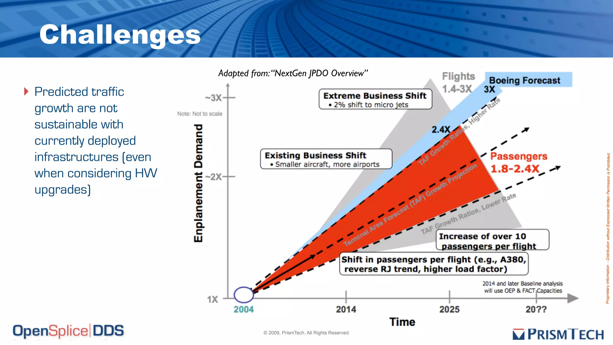 Challenges
                          Adapted from: “NextGen JPDO Overview”

‣ Predicted traffic
  growth are not
  sustainable with
  currently deployed
  infrastructures (even




                                                                              Proprietary Information - Distribution without Expressed Written Permission is Prohibited.
  when considering HW
  upgrades)




                                     © 2009, PrismTech. All Rights Reserved
 