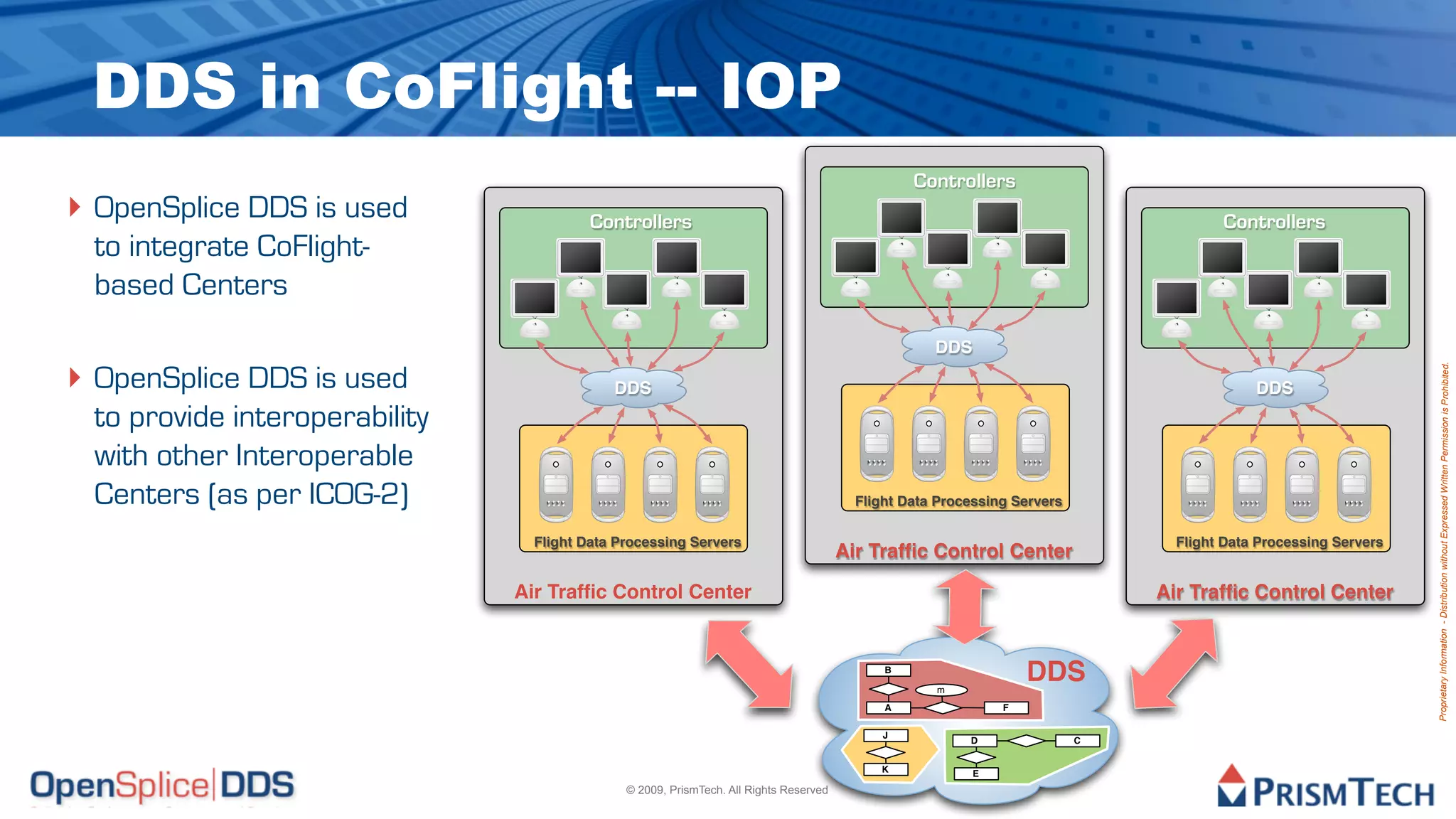 DDS in CoFlight -- IOP
                                                                                                 Controllers
‣ OpenSplice DDS is used                 Controllers                                                                                  Controllers
 to integrate CoFlight-
 based Centers
                                                                                                    DDS

‣ OpenSplice DDS is used




                                                                                                                                                                 Proprietary Information - Distribution without Expressed Written Permission is Prohibited.
                                            DDS                                                                                            DDS
 to provide interoperability
 with other Interoperable
 Centers (as per ICOG-2)                                                                 Flight Data Processing Servers

                                 Flight Data Processing Servers                                                                 Flight Data Processing Servers
                                                                                       Air Trafﬁc Control Center

                               Air Trafﬁc Control Center                                                                      Air Trafﬁc Control Center


                                                                                             B

                                                                                                    m
                                                                                                                  DDS
                                                                                             A                F

                                                                                             J
                                                                                                         D                C


                                                                                            K             E
                                              © 2009, PrismTech. All Rights Reserved
 