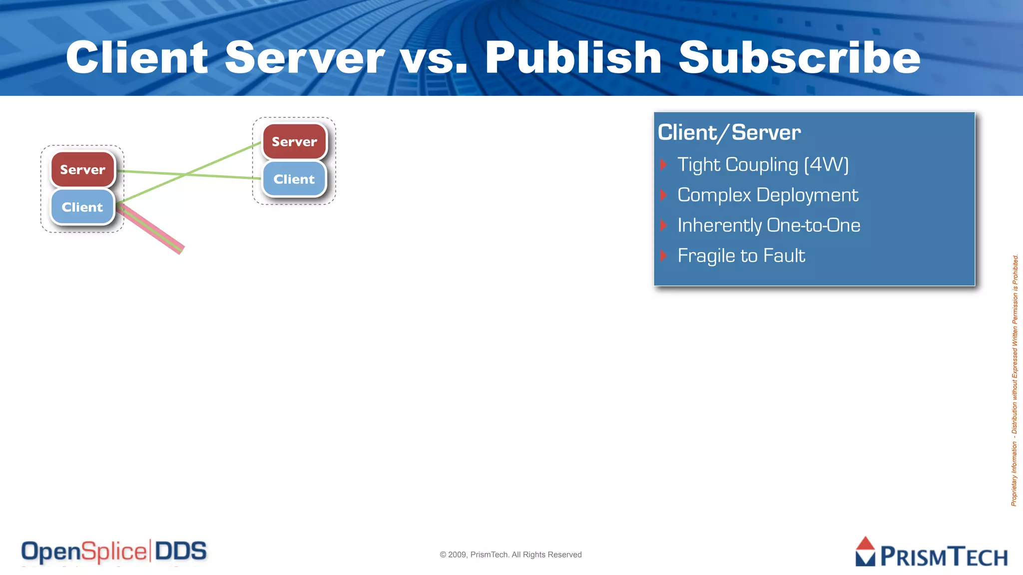 Client Server vs. Publish Subscribe
         Server                                            Client/Server
Server
         Client
                                                           ‣ Tight Coupling (4W)
Client
                                                           ‣ Complex Deployment
                                                           ‣ Inherently One-to-One
                                                           ‣ Fragile to Fault




                                                                                     Proprietary Information - Distribution without Expressed Written Permission is Prohibited.
                  © 2009, PrismTech. All Rights Reserved
 