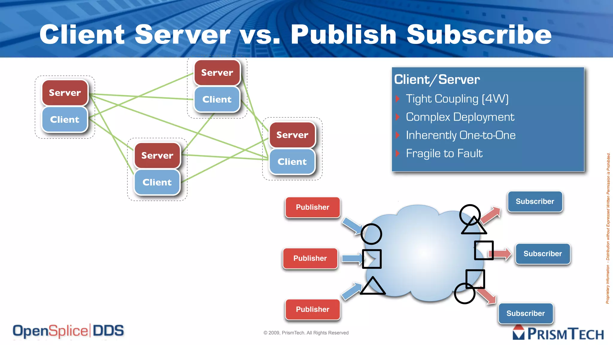Client Server vs. Publish Subscribe
                  Server
                                                                    Client/Server
Server
                  Client                                            ‣ Tight Coupling (4W)
Client                                                              ‣ Complex Deployment
                                Server                              ‣ Inherently One-to-One
         Server                                                     ‣ Fragile to Fault




                                                                                                           Proprietary Information - Distribution without Expressed Written Permission is Prohibited.
                                 Client

         Client
                                                                                           Subscriber
                                         Publisher




                                                                                              Subscriber
                                        Publisher




                                         Publisher
                                                                                         Subscriber

                           © 2009, PrismTech. All Rights Reserved
 
