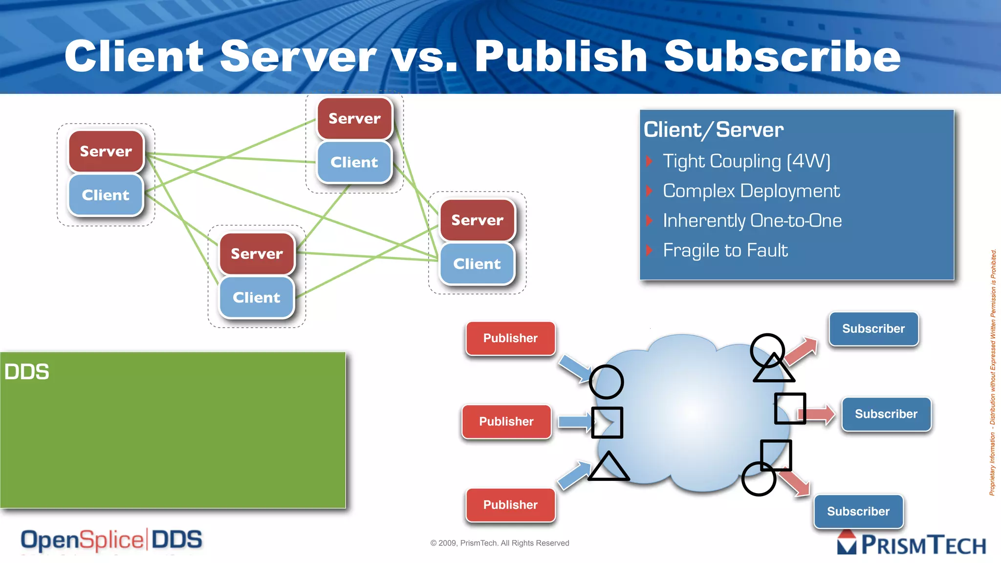 Client Server vs. Publish Subscribe
                        Server
                                                                          Client/Server
      Server
                        Client                                            ‣ Tight Coupling (4W)
      Client                                                              ‣ Complex Deployment
                                      Server                              ‣ Inherently One-to-One
               Server                                                     ‣ Fragile to Fault




                                                                                                                 Proprietary Information - Distribution without Expressed Written Permission is Prohibited.
                                       Client

               Client
                                                                                                 Subscriber
                                               Publisher


DDS
                                                                                                    Subscriber
                                              Publisher




                                               Publisher
                                                                                               Subscriber

                                 © 2009, PrismTech. All Rights Reserved
 