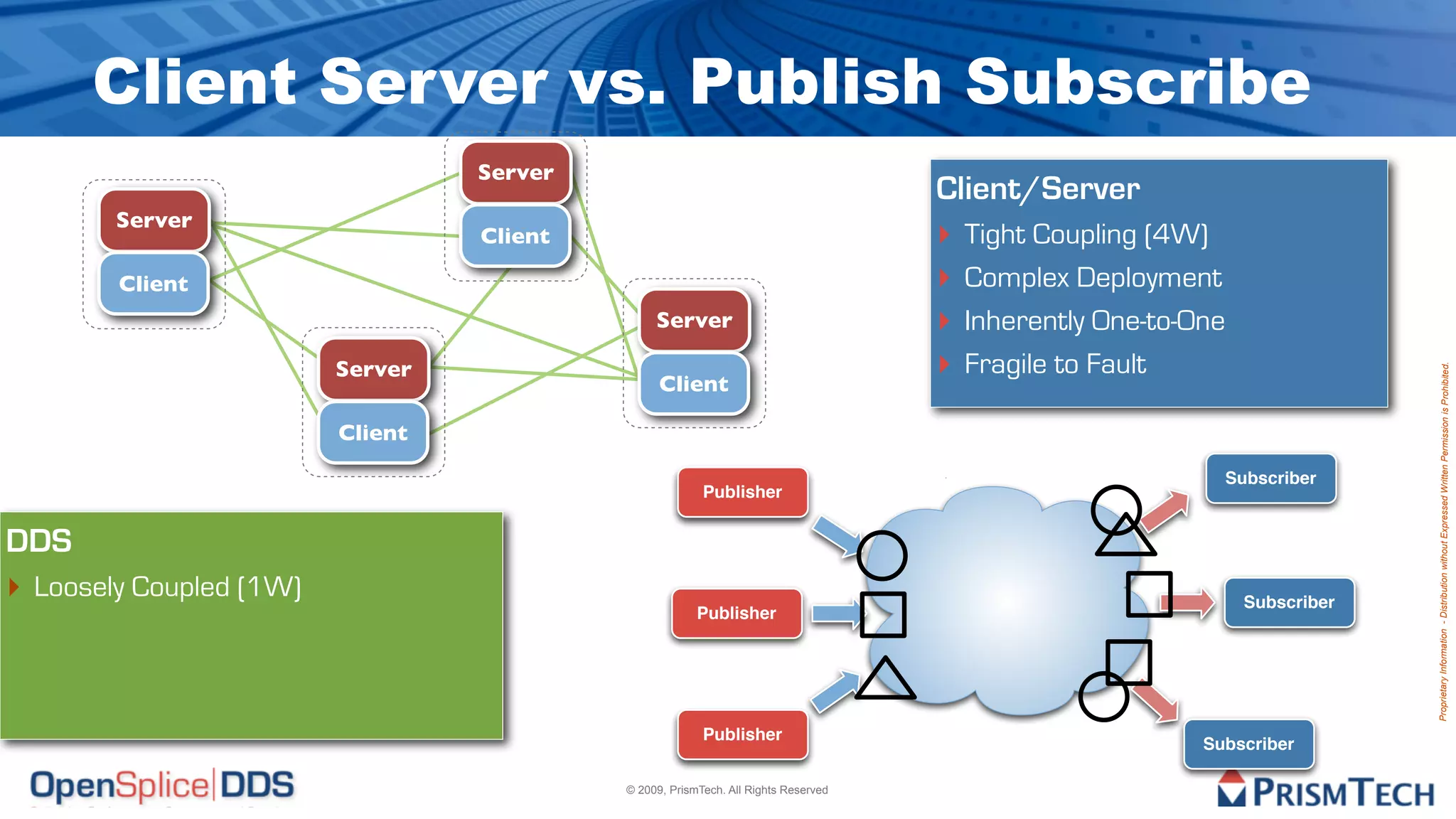 Client Server vs. Publish Subscribe
                                  Server
                                                                                    Client/Server
        Server
                                  Client                                            ‣ Tight Coupling (4W)
        Client                                                                      ‣ Complex Deployment
                                                Server                              ‣ Inherently One-to-One
                         Server                                                     ‣ Fragile to Fault




                                                                                                                           Proprietary Information - Distribution without Expressed Written Permission is Prohibited.
                                                 Client

                         Client
                                                                                                           Subscriber
                                                         Publisher


DDS
‣ Loosely Coupled (1W)                                                                                        Subscriber
                                                        Publisher




                                                         Publisher
                                                                                                         Subscriber

                                           © 2009, PrismTech. All Rights Reserved
 