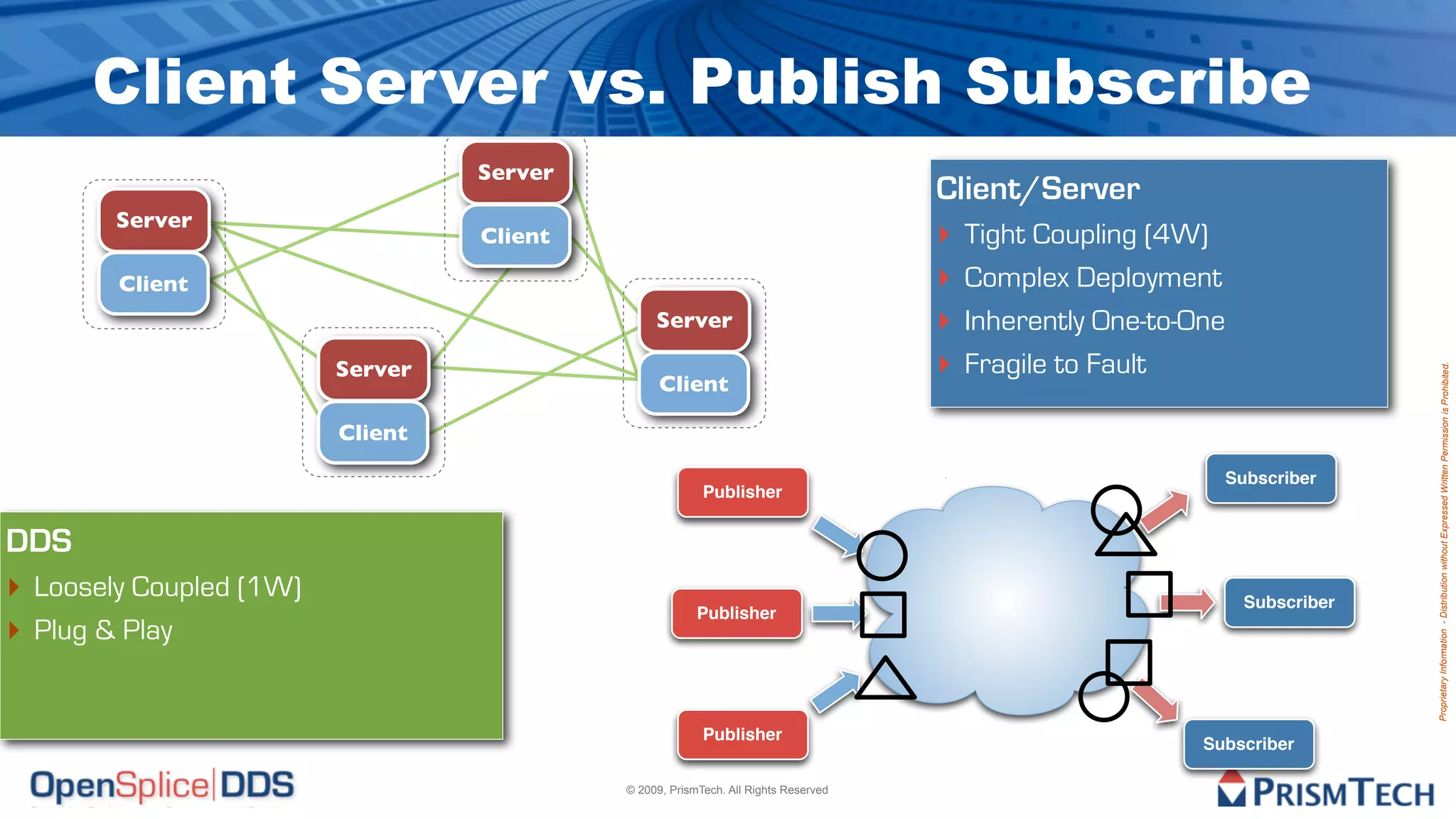 Client Server vs. Publish Subscribe
                                  Server
                                                                                    Client/Server
        Server
                                  Client                                            ‣ Tight Coupling (4W)
        Client                                                                      ‣ Complex Deployment
                                                Server                              ‣ Inherently One-to-One
                         Server                                                     ‣ Fragile to Fault




                                                                                                                           Proprietary Information - Distribution without Expressed Written Permission is Prohibited.
                                                 Client

                         Client
                                                                                                           Subscriber
                                                         Publisher


DDS
‣ Loosely Coupled (1W)                                                                                        Subscriber
                                                        Publisher
‣ Plug & Play

                                                         Publisher
                                                                                                         Subscriber

                                           © 2009, PrismTech. All Rights Reserved
 