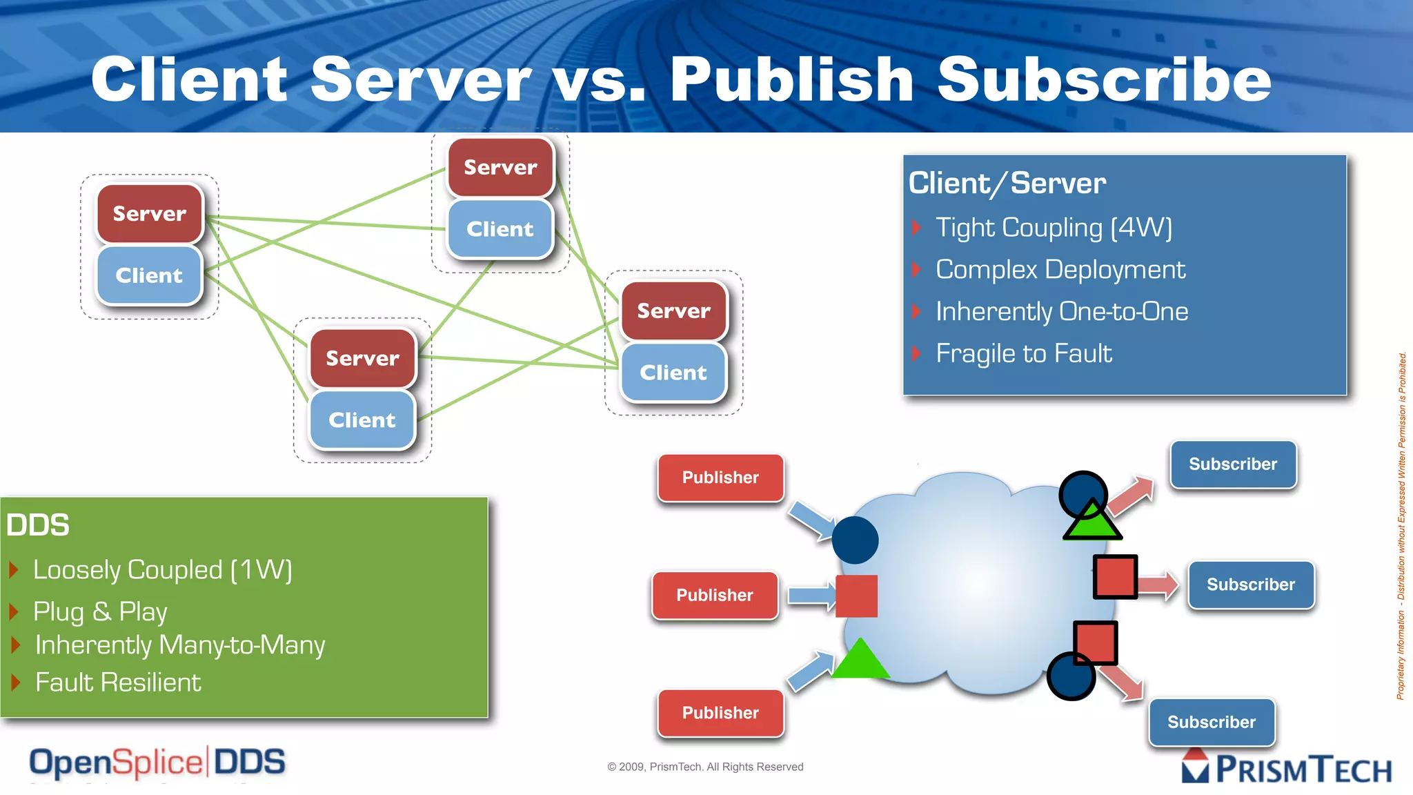 Client Server vs. Publish Subscribe
                                     Server
                                                                                       Client/Server
        Server
                                     Client                                            ‣ Tight Coupling (4W)
        Client                                                                         ‣ Complex Deployment
                                                   Server                              ‣ Inherently One-to-One
                            Server                                                     ‣ Fragile to Fault




                                                                                                                              Proprietary Information - Distribution without Expressed Written Permission is Prohibited.
                                                    Client

                            Client
                                                                                                              Subscriber
                                                            Publisher


DDS
‣ Loosely Coupled (1W)                                                                                           Subscriber
                                                           Publisher
‣ Plug & Play
‣ Inherently Many-to-Many
‣ Fault Resilient
                                                            Publisher
                                                                                                            Subscriber

                                              © 2009, PrismTech. All Rights Reserved
 