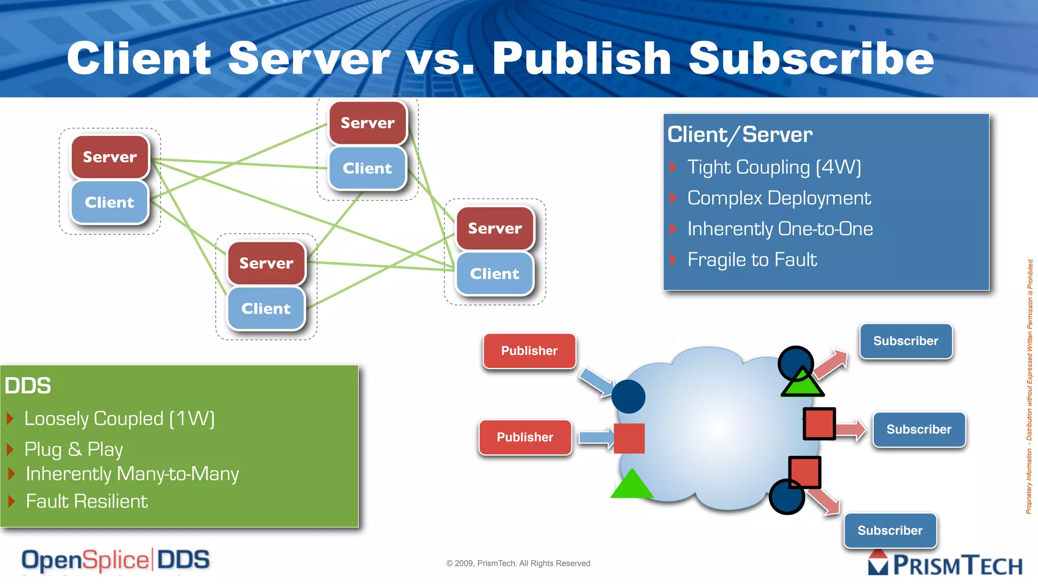 Client Server vs. Publish Subscribe
                                     Server
                                                                                       Client/Server
        Server
                                     Client                                            ‣ Tight Coupling (4W)
        Client                                                                         ‣ Complex Deployment
                                                   Server                              ‣ Inherently One-to-One
                            Server                                                     ‣ Fragile to Fault




                                                                                                                              Proprietary Information - Distribution without Expressed Written Permission is Prohibited.
                                                    Client

                            Client
                                                                                                              Subscriber
                                                            Publisher


DDS
‣ Loosely Coupled (1W)                                                                                           Subscriber
                                                           Publisher
‣ Plug & Play
‣ Inherently Many-to-Many
‣ Fault Resilient
                                                            Publisher
                                                                                                            Subscriber

                                              © 2009, PrismTech. All Rights Reserved
 
