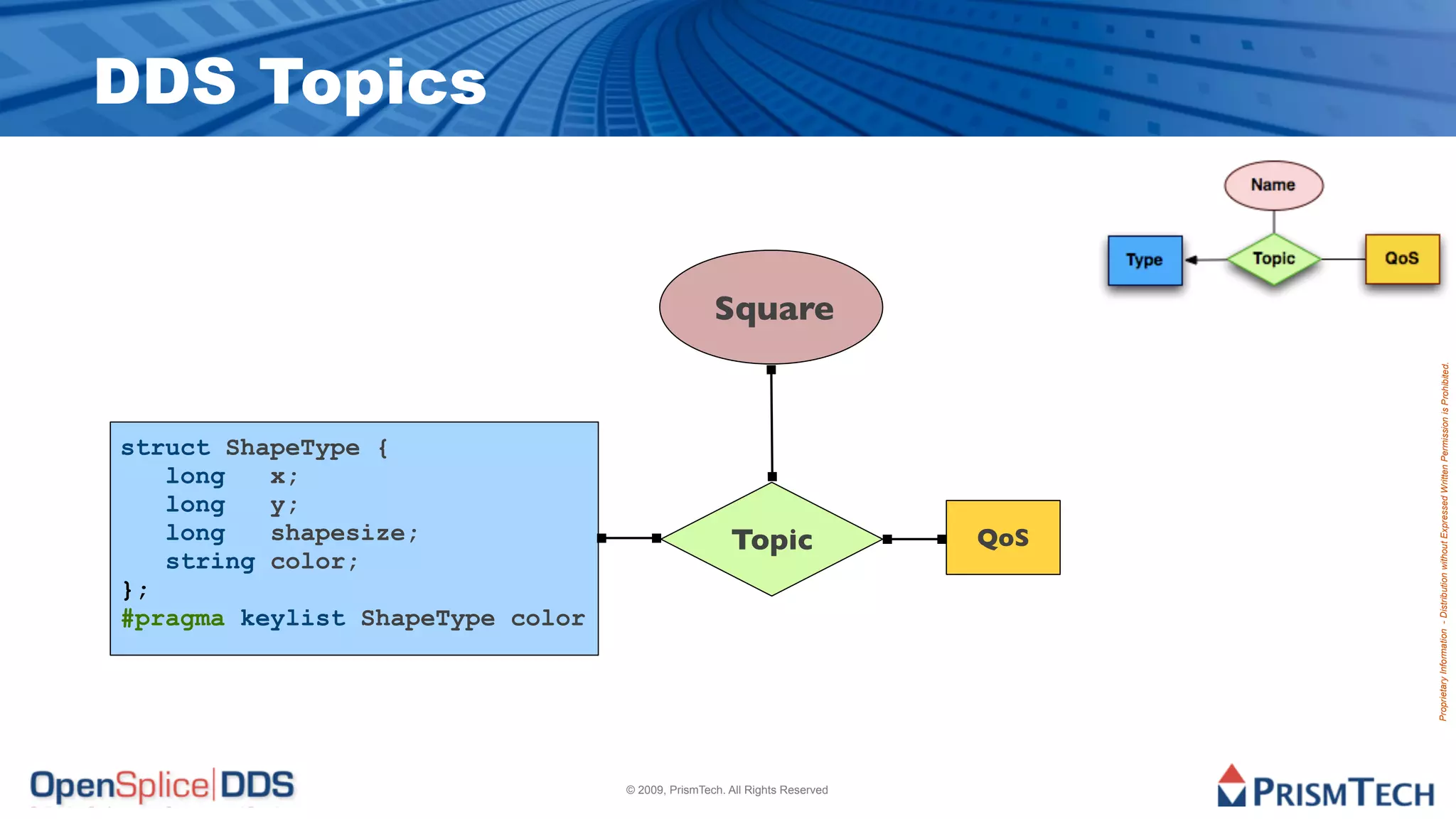 DDS Topics


                                                  Square




                                                                                 Proprietary Information - Distribution without Expressed Written Permission is Prohibited.
struct ShapeType {
   long   x;
   long   y;
   long   shapesize;                                 Topic                 QoS
   string color;
};
#pragma keylist ShapeType color




                                  © 2009, PrismTech. All Rights Reserved
 