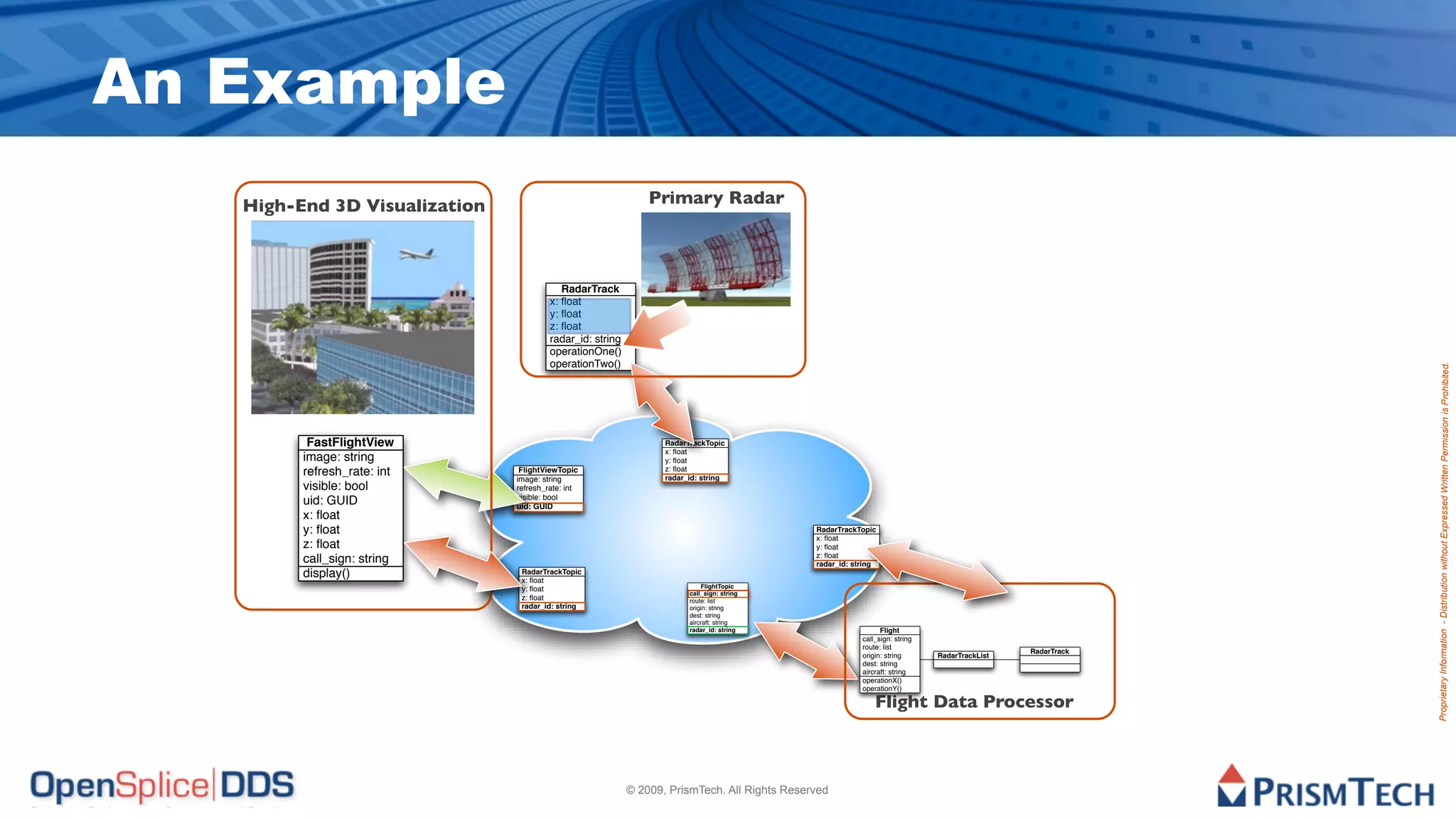An Example
   High-End 3D Visualization                                   Primary Radar



                                           RadarTrack
                                        x: ﬂoat
                                        y: ﬂoat
                                        z: ﬂoat
                                        radar_id: string
                                        operationOne()
                                        operationTwo()




                                                                                                                                                            Proprietary Information - Distribution without Expressed Written Permission is Prohibited.
          FastFlightView                                          RadarTrackTopic
                                                                  x: ﬂoat
         image: string                                            y: ﬂoat
         refresh_rate: int      FlightViewTopic
                               image: string
                                                                  z: ﬂoat
                                                                  radar_id: string
         visible: bool         refresh_rate: int
                               visible: bool
         uid: GUID             uid: GUID
         x: ﬂoat
         y: ﬂoat                                                                              RadarTrackTopic
                                                                                              x: ﬂoat
         z: ﬂoat                                                                              y: ﬂoat
                                                                                              z: ﬂoat
         call_sign: string                                                                    radar_id: string
         display()              RadarTrackTopic
                                x: ﬂoat
                                y: ﬂoat                                     FlightTopic
                                                                        call_sign: string
                                z: ﬂoat                                 route: list
                                radar_id: string                        origin: string
                                                                        dest: string
                                                                        aircraft: string
                                                                        radar_id: string                        Flight
                                                                                                          call_sign: string
                                                                                                          route: list
                                                                                                                                               RadarTrack
                                                                                                          origin: string      RadarTrackList
                                                                                                          dest: string
                                                                                                          aircraft: string
                                                                                                          operationX()
                                                                                                          operationY()

                                                                                                              Flight Data Processor



                                                           © 2009, PrismTech. All Rights Reserved
 