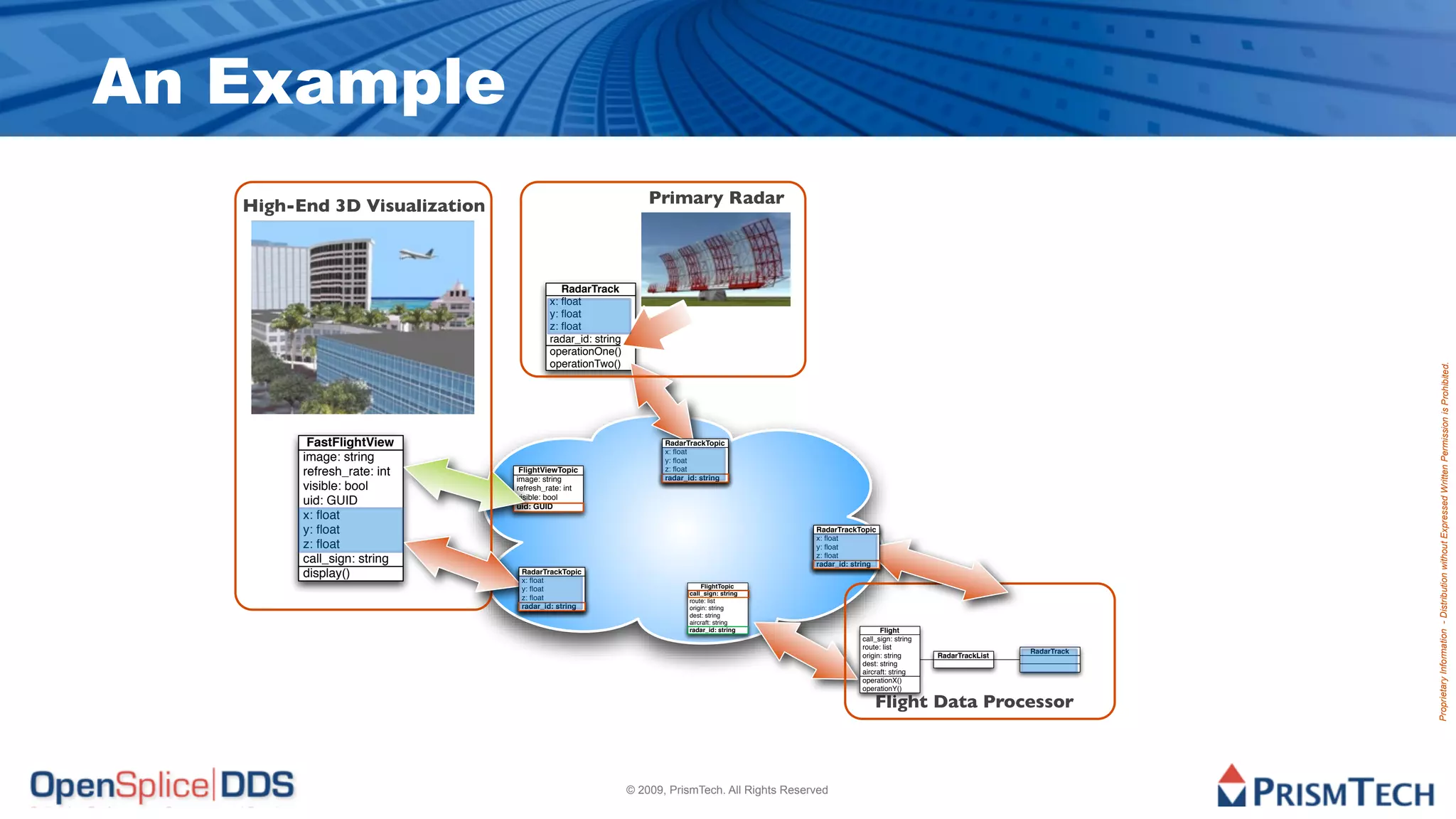 An Example
   High-End 3D Visualization                                   Primary Radar



                                           RadarTrack
                                        x: ﬂoat
                                        y: ﬂoat
                                        z: ﬂoat
                                        radar_id: string
                                        operationOne()
                                        operationTwo()




                                                                                                                                                            Proprietary Information - Distribution without Expressed Written Permission is Prohibited.
          FastFlightView                                          RadarTrackTopic
                                                                  x: ﬂoat
         image: string                                            y: ﬂoat
         refresh_rate: int      FlightViewTopic
                               image: string
                                                                  z: ﬂoat
                                                                  radar_id: string
         visible: bool         refresh_rate: int
                               visible: bool
         uid: GUID             uid: GUID
         x: ﬂoat
         y: ﬂoat                                                                              RadarTrackTopic
                                                                                              x: ﬂoat
         z: ﬂoat                                                                              y: ﬂoat
                                                                                              z: ﬂoat
         call_sign: string                                                                    radar_id: string
         display()              RadarTrackTopic
                                x: ﬂoat
                                y: ﬂoat                                     FlightTopic
                                                                        call_sign: string
                                z: ﬂoat                                 route: list
                                radar_id: string                        origin: string
                                                                        dest: string
                                                                        aircraft: string
                                                                        radar_id: string                        Flight
                                                                                                          call_sign: string
                                                                                                          route: list
                                                                                                                                               RadarTrack
                                                                                                          origin: string      RadarTrackList
                                                                                                          dest: string
                                                                                                          aircraft: string
                                                                                                          operationX()
                                                                                                          operationY()

                                                                                                              Flight Data Processor



                                                           © 2009, PrismTech. All Rights Reserved
 