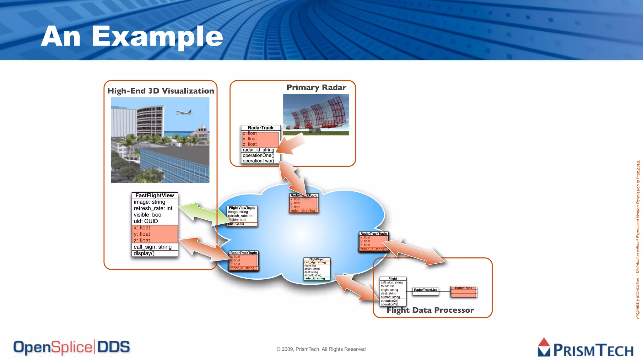 An Example
   High-End 3D Visualization                                   Primary Radar



                                           RadarTrack
                                        x: ﬂoat
                                        y: ﬂoat
                                        z: ﬂoat
                                        radar_id: string
                                        operationOne()
                                        operationTwo()




                                                                                                                                                            Proprietary Information - Distribution without Expressed Written Permission is Prohibited.
          FastFlightView                                        RadarTrackTopic
                                                                x: ﬂoat
         image: string                                          y: ﬂoat
                                                                z: ﬂoat
         refresh_rate: int      FlightViewTopic
                               image: string                    radar_id: string
         visible: bool         refresh_rate: int
                               visible: bool
         uid: GUID             uid: GUID
         x: ﬂoat
         y: ﬂoat                                                                              RadarTrackTopic
                                                                                              x: ﬂoat
         z: ﬂoat                                                                              y: ﬂoat
                                                                                              z: ﬂoat
         call_sign: string                                                                    radar_id: string
         display()              RadarTrackTopic
                                x: ﬂoat
                                y: ﬂoat                                     FlightTopic
                                                                        call_sign: string
                                z: ﬂoat                                 route: list
                                radar_id: string                        origin: string
                                                                        dest: string
                                                                        aircraft: string
                                                                        radar_id: string                        Flight
                                                                                                          call_sign: string
                                                                                                          route: list
                                                                                                                                               RadarTrack
                                                                                                          origin: string      RadarTrackList
                                                                                                          dest: string
                                                                                                          aircraft: string
                                                                                                          operationX()
                                                                                                          operationY()

                                                                                                              Flight Data Processor



                                                           © 2009, PrismTech. All Rights Reserved
 
