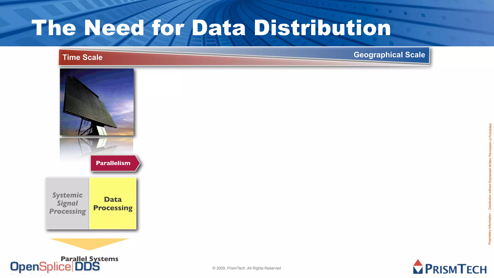 The Need for Data Distribution
    Time Scale                                                     Geographical Scale




                                                                                        Proprietary Information - Distribution without Expressed Written Permission is Prohibited.
            Parallelism




  Systemic
              Data
   Signal
 Processing Processing




   Parallel Systems
                          © 2009, PrismTech. All Rights Reserved
 