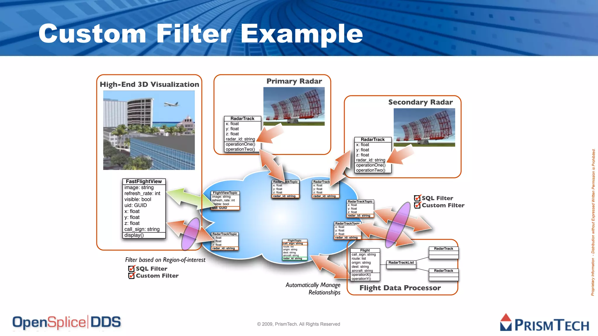 Custom Filter Example
   High-End 3D Visualization                                                  Primary Radar

                                                                                                                                                         Secondary Radar

                                                          RadarTrack
                                                       x: ﬂoat
                                                       y: ﬂoat
                                                       z: ﬂoat
                                                       radar_id: string                                                                  RadarTrack
                                                       operationOne()                                                                 x: ﬂoat
                                                       operationTwo()                                                                 y: ﬂoat




                                                                                                                                                                                          Proprietary Information - Distribution without Expressed Written Permission is Prohibited.
                                                                                                                                      z: ﬂoat
                                                                                                                                      radar_id: string
                                                                                                                                      operationOne()
                                                                                                                                      operationTwo()

          FastFlightView                                                         RadarTrackTopic           RadarTrackTopic
                                                                                 x: ﬂoat                   x: ﬂoat
         image: string                                                           y: ﬂoat                   y: ﬂoat
         refresh_rate: int                     FlightViewTopic                   z: ﬂoat                   z: ﬂoat

                                                                                                                                                                          SQL Filter
                                              image: string                      radar_id: string          radar_id: string
         visible: bool                        refresh_rate: int                                                                  RadarTrackTopic
         uid: GUID                            visible: bool
                                              uid: GUID
                                                                                                                                 x: ﬂoat
                                                                                                                                 y: ﬂoat
                                                                                                                                                                          Custom Filter
         x: ﬂoat                                                                                                                 z: ﬂoat
                                                                                                                                 radar_id: string
         y: ﬂoat
         z: ﬂoat                                                                                                         RadarTrackTopic
                                                                                                                         x: ﬂoat
         call_sign: string                                                                                               y: ﬂoat
                                              RadarTrackTopic                                                            z: ﬂoat
         display()                            x: ﬂoat                                                                    radar_id: string
                                              y: ﬂoat                                      FlightTopic
                                                                                       call_sign: string
                                              z: ﬂoat
                                                                                       route: list
                                              radar_id: string                         origin: string                                                                        RadarTrack
                                                                                                                                         Flight
                                                                                       dest: string
                                                                                       aircraft: string                            call_sign: string
         Filter based on Region-of-interest                                            radar_id: string                            route: list
                                                                                                                                   origin: string        RadarTrackList
                                                                                                                                   dest: string
              SQL Filter                                                                                                           aircraft: string                          RadarTrack
              Custom Filter                                                                                                        operationX()
                                                                                                                                   operationY()

                                                                                         Automatically Manage                           Flight Data Processor
                                                                                                 Relationships



                                                                          © 2009, PrismTech. All Rights Reserved
 