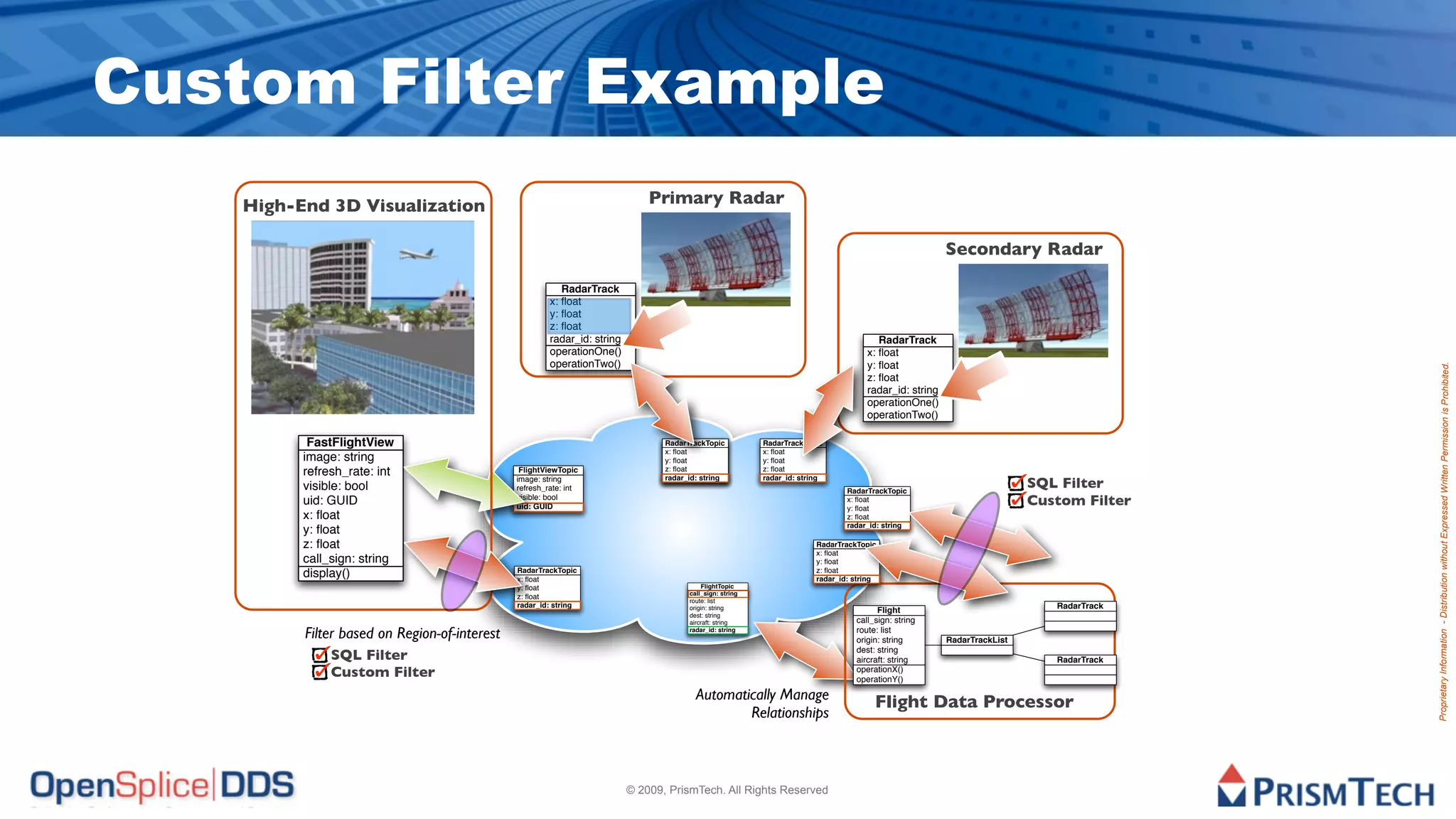 Custom Filter Example
   High-End 3D Visualization                                                  Primary Radar

                                                                                                                                                         Secondary Radar

                                                          RadarTrack
                                                       x: ﬂoat
                                                       y: ﬂoat
                                                       z: ﬂoat
                                                       radar_id: string                                                                  RadarTrack
                                                       operationOne()                                                                 x: ﬂoat
                                                       operationTwo()                                                                 y: ﬂoat




                                                                                                                                                                                          Proprietary Information - Distribution without Expressed Written Permission is Prohibited.
                                                                                                                                      z: ﬂoat
                                                                                                                                      radar_id: string
                                                                                                                                      operationOne()
                                                                                                                                      operationTwo()

          FastFlightView                                                         RadarTrackTopic           RadarTrackTopic
                                                                                 x: ﬂoat                   x: ﬂoat
         image: string                                                           y: ﬂoat                   y: ﬂoat
         refresh_rate: int                     FlightViewTopic                   z: ﬂoat                   z: ﬂoat

                                                                                                                                                                          SQL Filter
                                              image: string                      radar_id: string          radar_id: string
         visible: bool                        refresh_rate: int                                                                  RadarTrackTopic
         uid: GUID                            visible: bool
                                              uid: GUID
                                                                                                                                 x: ﬂoat
                                                                                                                                 y: ﬂoat
                                                                                                                                                                          Custom Filter
         x: ﬂoat                                                                                                                 z: ﬂoat
                                                                                                                                 radar_id: string
         y: ﬂoat
         z: ﬂoat                                                                                                         RadarTrackTopic
                                                                                                                         x: ﬂoat
         call_sign: string                                                                                               y: ﬂoat
                                              RadarTrackTopic                                                            z: ﬂoat
         display()                            x: ﬂoat                                                                    radar_id: string
                                              y: ﬂoat                                      FlightTopic
                                                                                       call_sign: string
                                              z: ﬂoat
                                                                                       route: list
                                              radar_id: string                         origin: string                                                                        RadarTrack
                                                                                                                                         Flight
                                                                                       dest: string
                                                                                       aircraft: string                            call_sign: string
         Filter based on Region-of-interest                                            radar_id: string                            route: list
                                                                                                                                   origin: string        RadarTrackList
                                                                                                                                   dest: string
              SQL Filter                                                                                                           aircraft: string                          RadarTrack
              Custom Filter                                                                                                        operationX()
                                                                                                                                   operationY()

                                                                                         Automatically Manage                           Flight Data Processor
                                                                                                 Relationships



                                                                          © 2009, PrismTech. All Rights Reserved
 