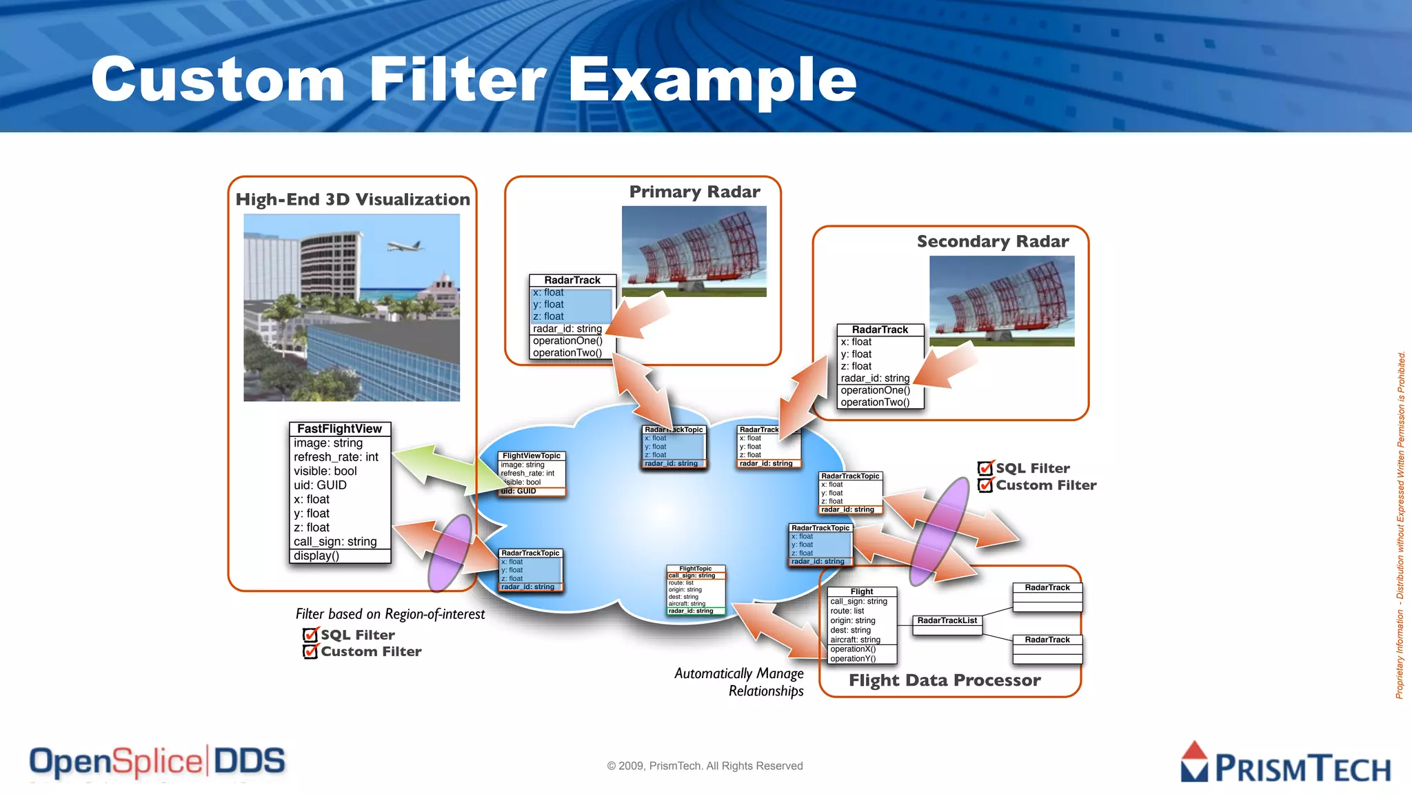 Custom Filter Example
   High-End 3D Visualization                                                  Primary Radar

                                                                                                                                                         Secondary Radar

                                                          RadarTrack
                                                       x: ﬂoat
                                                       y: ﬂoat
                                                       z: ﬂoat
                                                       radar_id: string                                                                  RadarTrack
                                                       operationOne()                                                                 x: ﬂoat
                                                       operationTwo()                                                                 y: ﬂoat




                                                                                                                                                                                          Proprietary Information - Distribution without Expressed Written Permission is Prohibited.
                                                                                                                                      z: ﬂoat
                                                                                                                                      radar_id: string
                                                                                                                                      operationOne()
                                                                                                                                      operationTwo()

          FastFlightView                                                         RadarTrackTopic           RadarTrackTopic
                                                                                 x: ﬂoat                   x: ﬂoat
         image: string                                                           y: ﬂoat                   y: ﬂoat
         refresh_rate: int                     FlightViewTopic                   z: ﬂoat                   z: ﬂoat

                                                                                                                                                                          SQL Filter
                                              image: string                      radar_id: string          radar_id: string
         visible: bool                        refresh_rate: int                                                                  RadarTrackTopic
         uid: GUID                            visible: bool
                                              uid: GUID
                                                                                                                                 x: ﬂoat
                                                                                                                                 y: ﬂoat
                                                                                                                                                                          Custom Filter
         x: ﬂoat                                                                                                                 z: ﬂoat
                                                                                                                                 radar_id: string
         y: ﬂoat
         z: ﬂoat                                                                                                         RadarTrackTopic
                                                                                                                         x: ﬂoat
         call_sign: string                                                                                               y: ﬂoat
                                              RadarTrackTopic                                                            z: ﬂoat
         display()                            x: ﬂoat                                                                    radar_id: string
                                              y: ﬂoat                                      FlightTopic
                                                                                       call_sign: string
                                              z: ﬂoat
                                                                                       route: list
                                              radar_id: string                         origin: string                                                                        RadarTrack
                                                                                                                                         Flight
                                                                                       dest: string
                                                                                       aircraft: string                            call_sign: string
         Filter based on Region-of-interest                                            radar_id: string                            route: list
                                                                                                                                   origin: string        RadarTrackList
                                                                                                                                   dest: string
              SQL Filter                                                                                                           aircraft: string                          RadarTrack
              Custom Filter                                                                                                        operationX()
                                                                                                                                   operationY()

                                                                                         Automatically Manage                           Flight Data Processor
                                                                                                 Relationships



                                                                          © 2009, PrismTech. All Rights Reserved
 